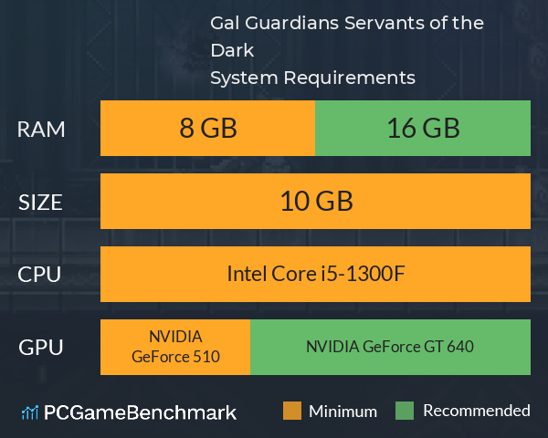 Gal Guardians: Servants of the Dark System Requirements PC Graph - Can I Run Gal Guardians: Servants of the Dark