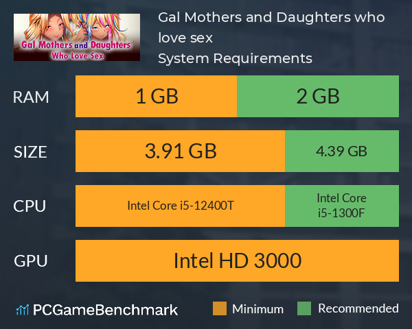 Gal Mothers and Daughters who love sex System Requirements PC Graph - Can I Run Gal Mothers and Daughters who love sex