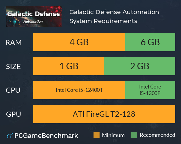 Galactic Defense: Automation System Requirements PC Graph - Can I Run Galactic Defense: Automation