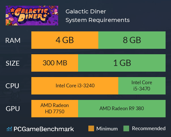 Galactic Diner System Requirements PC Graph - Can I Run Galactic Diner