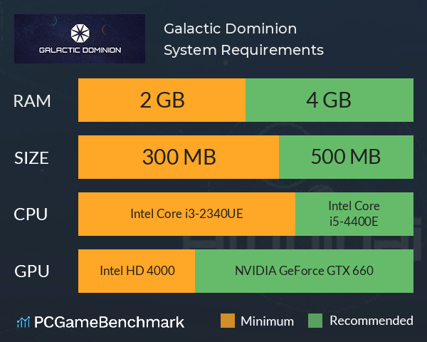 Galactic Dominion System Requirements PC Graph - Can I Run Galactic Dominion