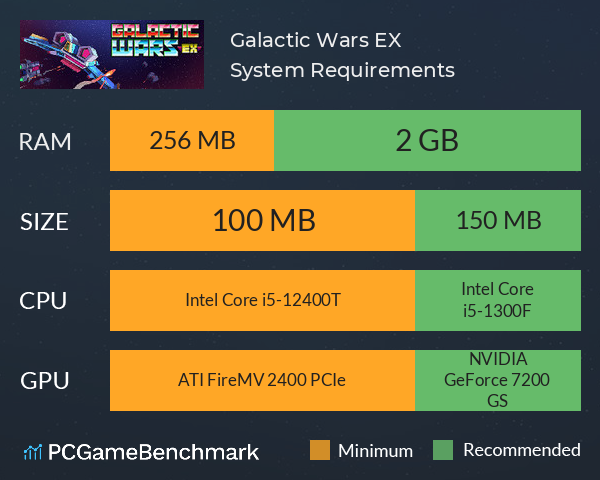 Galactic Wars EX System Requirements PC Graph - Can I Run Galactic Wars EX