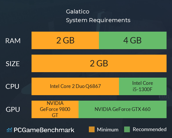 Galatico System Requirements PC Graph - Can I Run Galatico