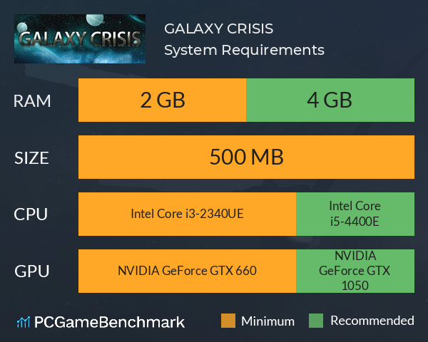 GALAXY CRISIS System Requirements PC Graph - Can I Run GALAXY CRISIS