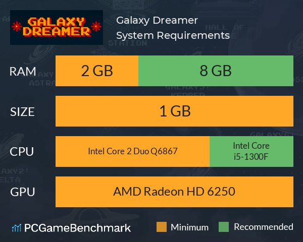 Galaxy Dreamer System Requirements PC Graph - Can I Run Galaxy Dreamer