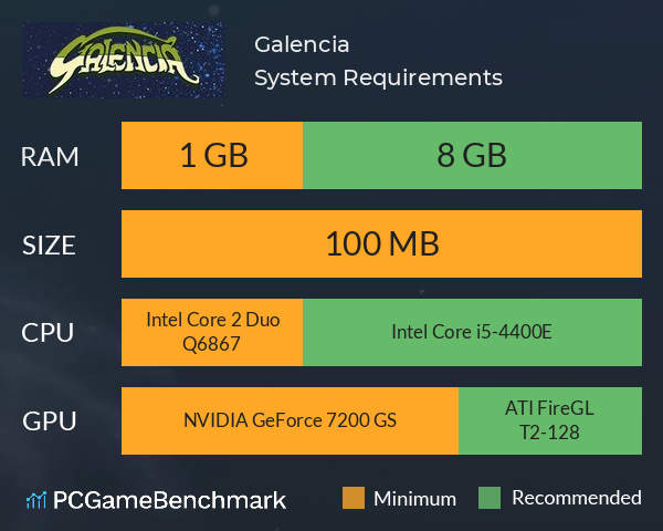 Galencia System Requirements PC Graph - Can I Run Galencia