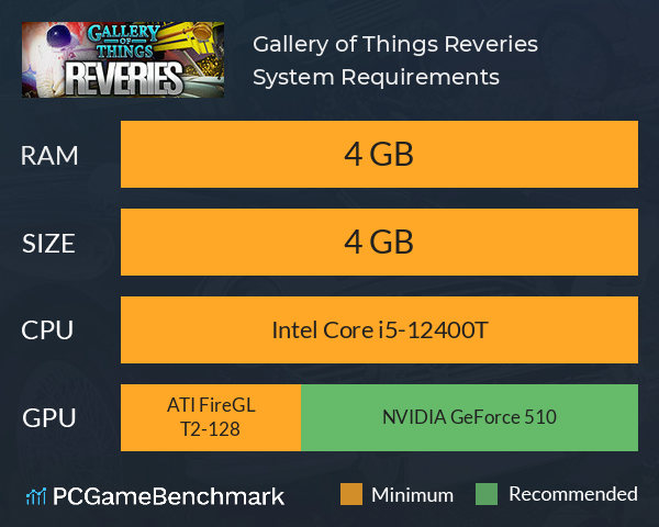 Gallery of Things: Reveries System Requirements PC Graph - Can I Run Gallery of Things: Reveries