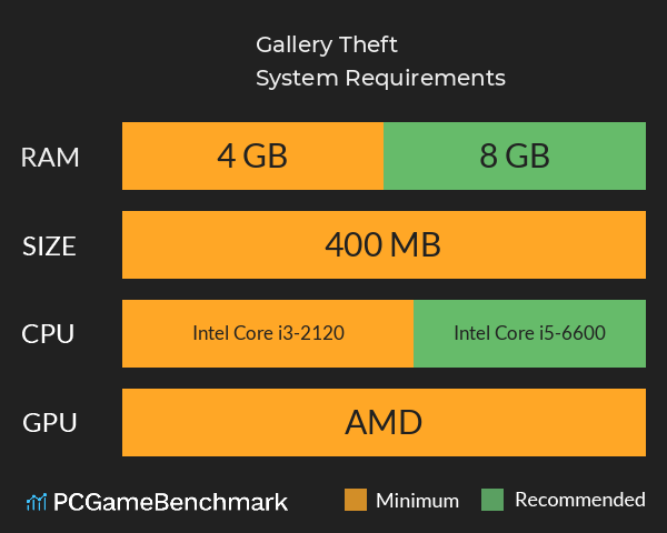 Gallery Theft System Requirements PC Graph - Can I Run Gallery Theft