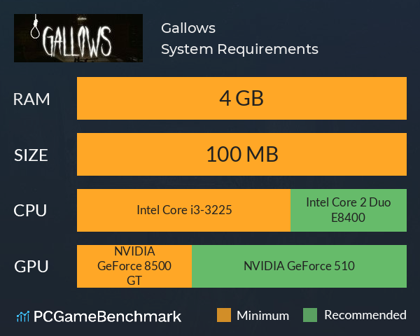 Gallows System Requirements PC Graph - Can I Run Gallows