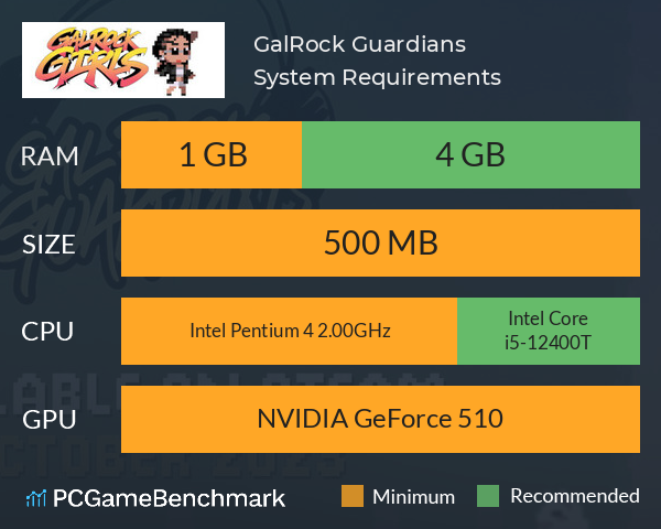 GalRock Guardians System Requirements PC Graph - Can I Run GalRock Guardians