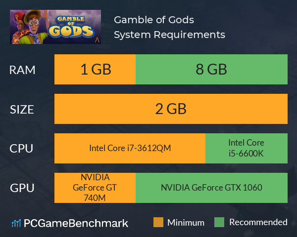 Gamble of Gods System Requirements PC Graph - Can I Run Gamble of Gods