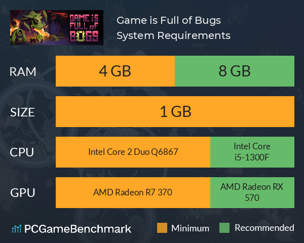 Game is Full of Bugs System Requirements PC Graph - Can I Run Game is Full of Bugs