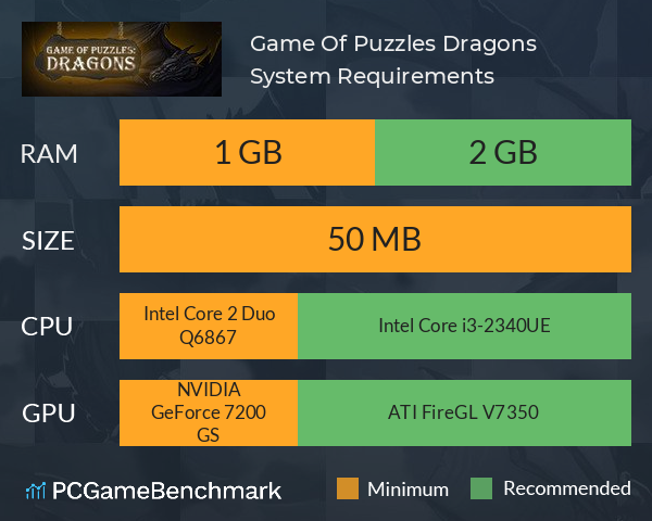 Game Of Puzzles: Dragons System Requirements PC Graph - Can I Run Game Of Puzzles: Dragons