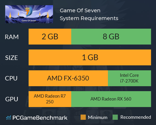 Game Of Seven System Requirements PC Graph - Can I Run Game Of Seven