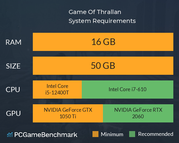 Game Of Thrallan System Requirements PC Graph - Can I Run Game Of Thrallan