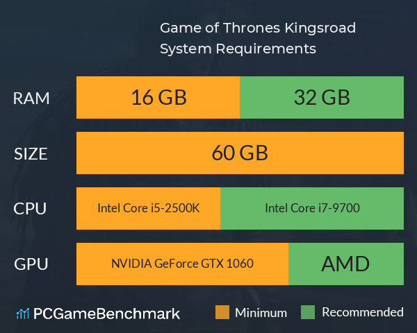 Game of Thrones: Kingsroad System Requirements PC Graph - Can I Run Game of Thrones: Kingsroad