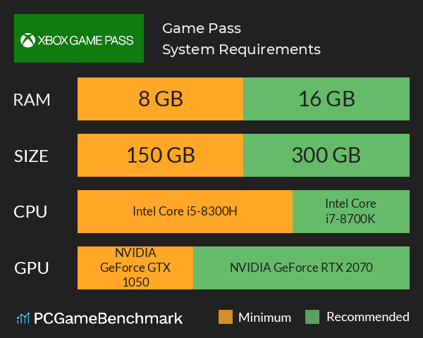 Xbox Game Pass: Games, price, specs and features