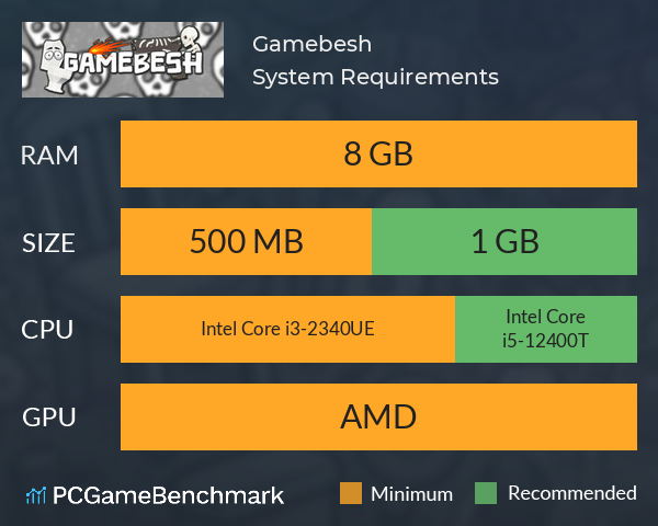 Gamebesh System Requirements PC Graph - Can I Run Gamebesh