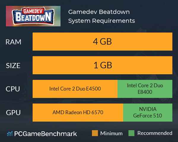 Gamedev Beatdown System Requirements PC Graph - Can I Run Gamedev Beatdown