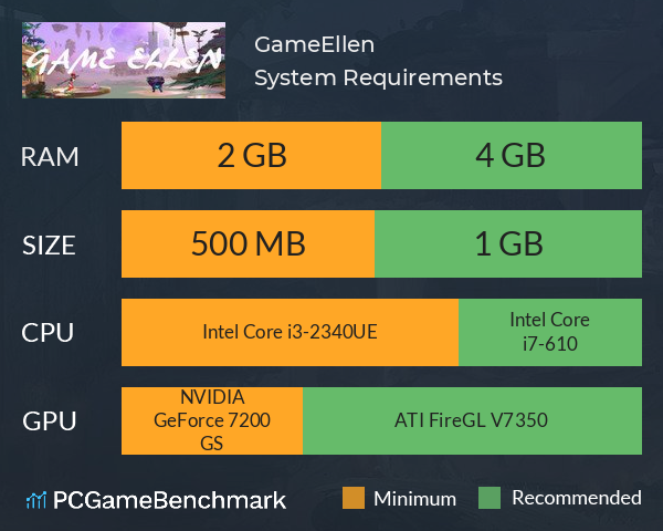 GameEllen System Requirements PC Graph - Can I Run GameEllen