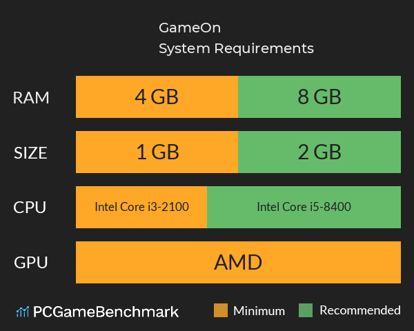 GameOn! System Requirements PC Graph - Can I Run GameOn!