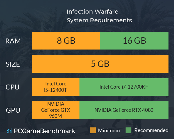 感染之役 Infection Warfare System Requirements PC Graph - Can I Run 感染之役 Infection Warfare