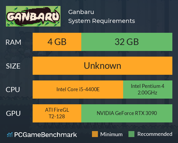 Ganbaru System Requirements PC Graph - Can I Run Ganbaru