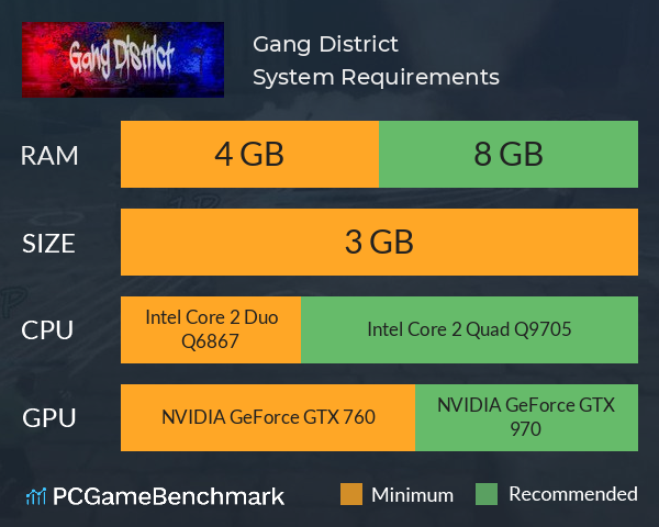 Gang District System Requirements PC Graph - Can I Run Gang District