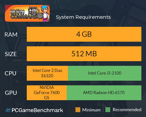 钢铁突击队 System Requirements PC Graph - Can I Run 钢铁突击队
