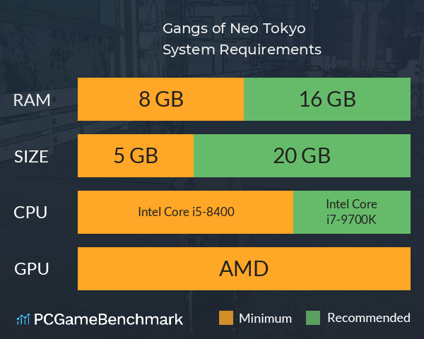 Gangs of Neo Tokyo System Requirements PC Graph - Can I Run Gangs of Neo Tokyo