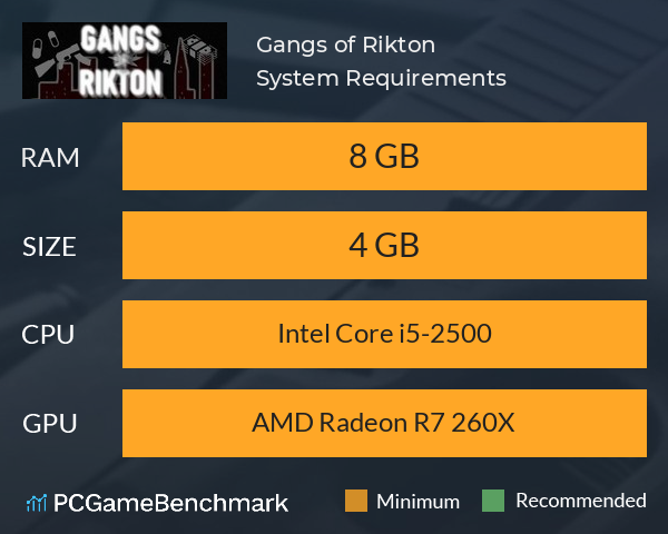 Gangs of Rikton System Requirements PC Graph - Can I Run Gangs of Rikton