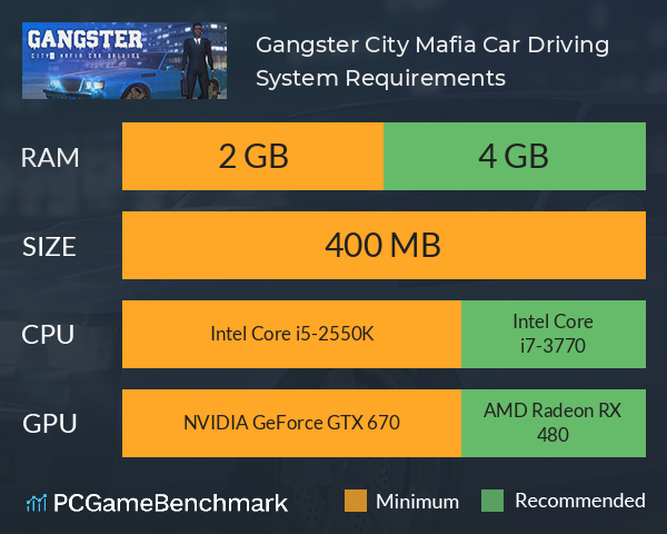 Gangster City: Mafia Car Driving System Requirements PC Graph - Can I Run Gangster City: Mafia Car Driving