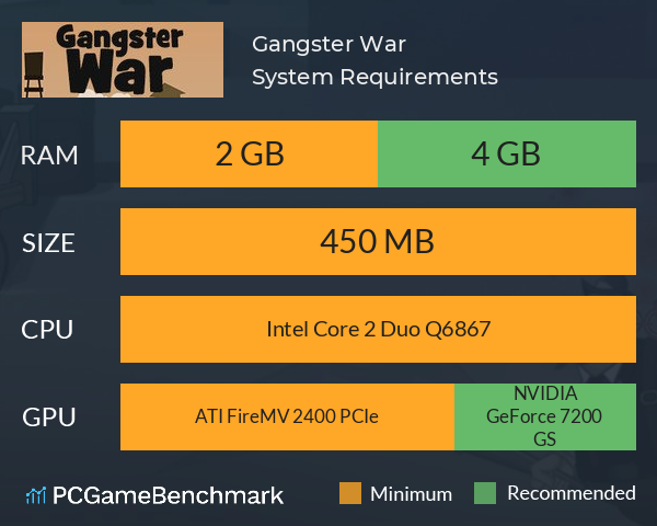 Gangster War System Requirements PC Graph - Can I Run Gangster War