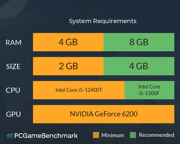 羔羊崛起：觉醒 System Requirements PC Graph - Can I Run 羔羊崛起：觉醒