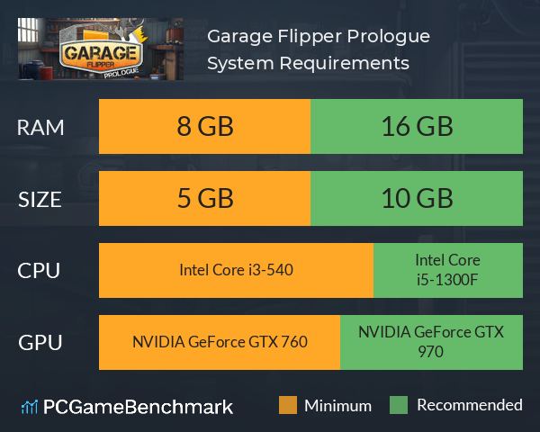 Garage Flipper: Prologue System Requirements PC Graph - Can I Run Garage Flipper: Prologue