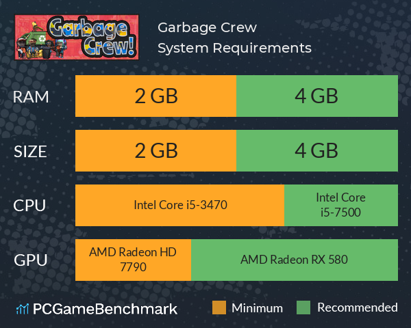 Garbage Crew! System Requirements PC Graph - Can I Run Garbage Crew!