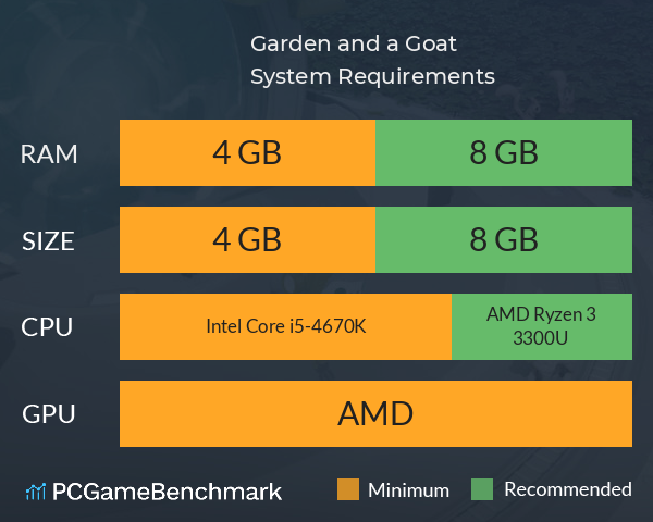 Garden and a Goat System Requirements PC Graph - Can I Run Garden and a Goat