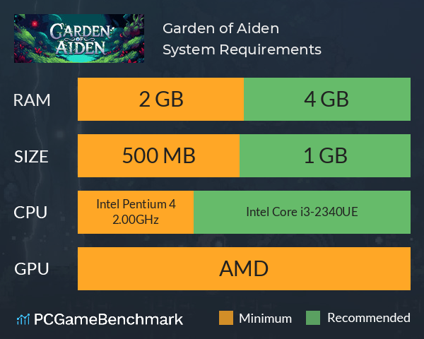 Garden of Aiden System Requirements PC Graph - Can I Run Garden of Aiden