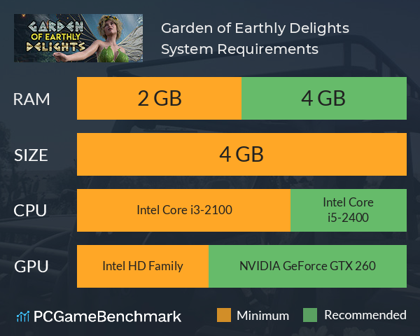 Garden of Earthly Delights System Requirements PC Graph - Can I Run Garden of Earthly Delights