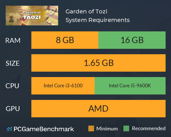 Garden of Táozi System Requirements PC Graph - Can I Run Garden of Táozi