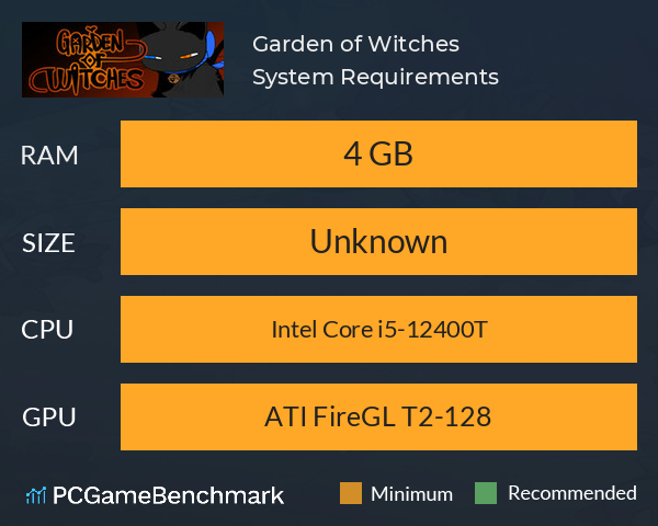 Garden of Witches System Requirements PC Graph - Can I Run Garden of Witches