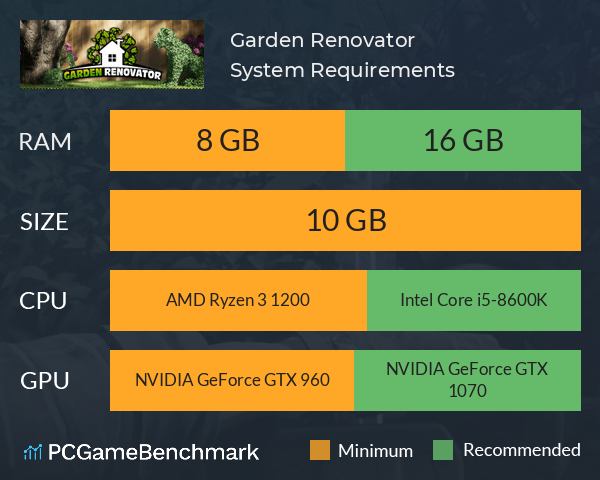 Garden Renovator System Requirements PC Graph - Can I Run Garden Renovator