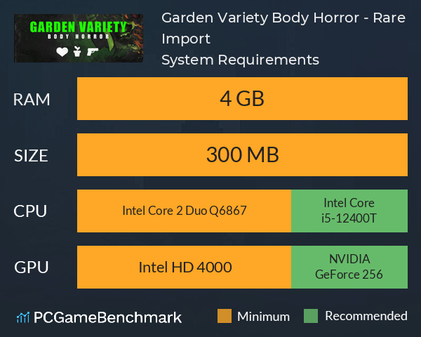 Garden Variety Body Horror - Rare Import System Requirements PC Graph - Can I Run Garden Variety Body Horror - Rare Import