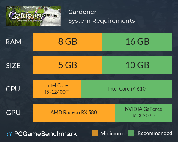 Gardener System Requirements PC Graph - Can I Run Gardener