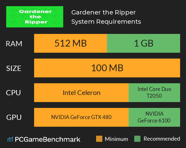 Gardener the Ripper System Requirements PC Graph - Can I Run Gardener the Ripper