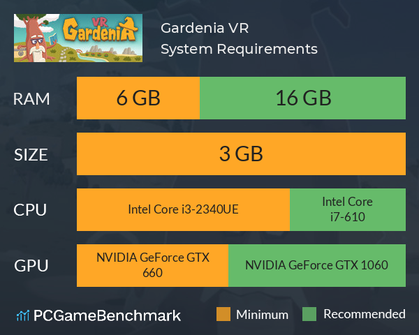 Gardenia VR System Requirements PC Graph - Can I Run Gardenia VR