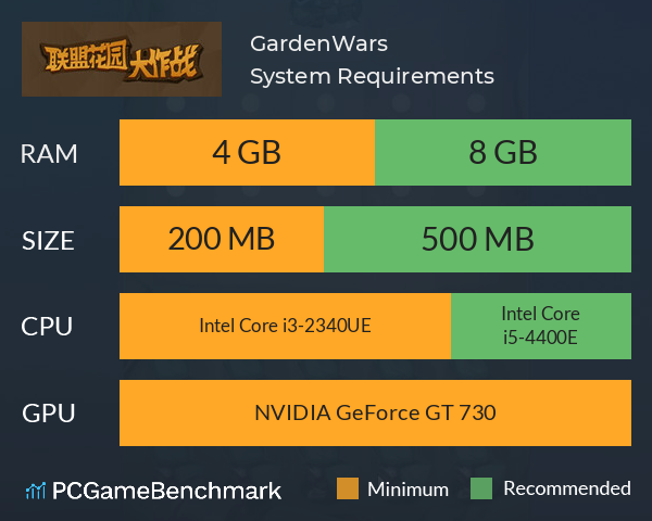 GardenWars System Requirements PC Graph - Can I Run GardenWars