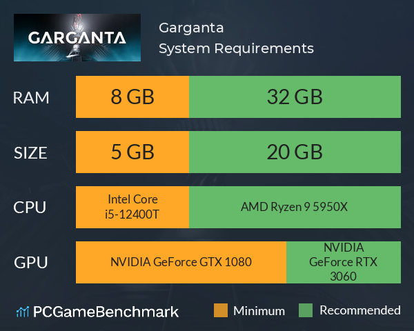 Garganta System Requirements PC Graph - Can I Run Garganta