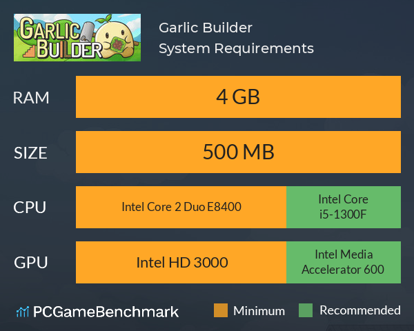 Garlic Builder System Requirements PC Graph - Can I Run Garlic Builder