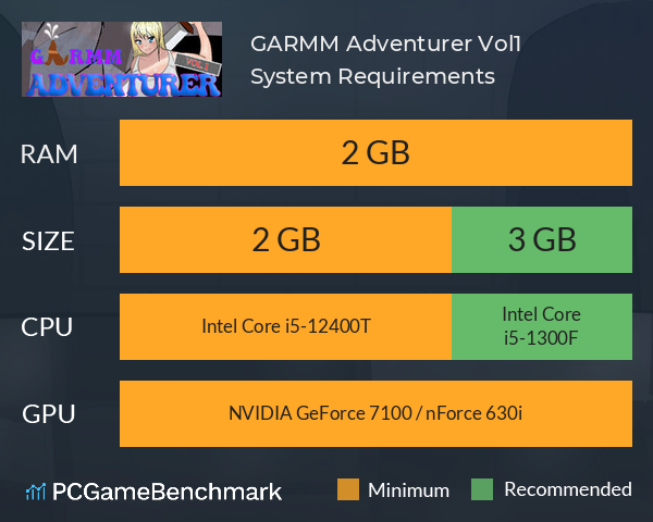 GARMM Adventurer Vol.1 System Requirements PC Graph - Can I Run GARMM Adventurer Vol.1